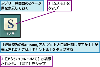 1［Sメモ］をタップ  ,2［アクションについて］が表示されたら、［完了］をタップ  ,アプリ一覧画面の2ページ目を表示しておく    ,［登録済みのSamsungアカウン トと自動同期しますか？］が表示されたときは［キャンセル］をタップする    