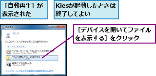 Kiesが起動したときは終了してよい  ,［デバイスを開いてファイルを表示する］をクリック  ,［自動再生］が表示された  
