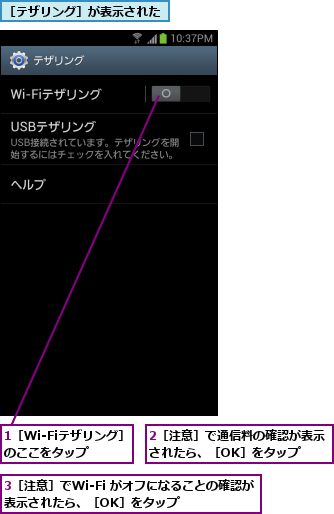 1［Wi-Fiテザリング］のここをタップ  ,2［注意］で通信料の確認が表示されたら、［OK］をタップ  ,3［注意］でWi-Fi がオフになることの確認が表示されたら、［OK］をタップ    ,［テザリング］が表示された