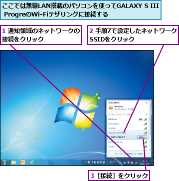 1 通知領域のネットワークの接続をクリック      ,2 手順7で設定したネットワークSSIDをクリック    ,3［接続］をクリック,ここでは無線LAN搭載のパソコンを使ってGALAXY S III ProgreのWi-Fiテザリングに接続する