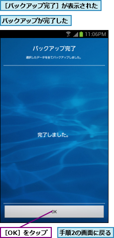 バックアップが完了した,手順2の画面に戻る,［OK］をタップ,［バックアップ完了］が表示された