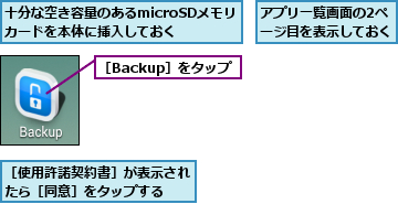 アプリ一覧画面の2ページ目を表示しておく,十分な空き容量のあるmicroSDメモリカードを本体に挿入しておく,［Backup］をタップ,［使用許諾契約書］が表示されたら［同意］をタップする  