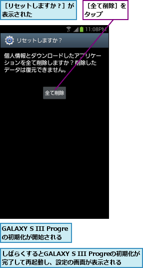 GALAXY S III Progreの初期化が開始される,しばらくするとGALAXY S III Progreの初期化が完了して再起動し、設定の画面が表示される,［リセットしますか？］が表示された      ,［全て削除］をタップ    