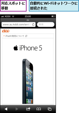 対応スポットに移動    ,自動的にWi-Fiネットワークに接続された      