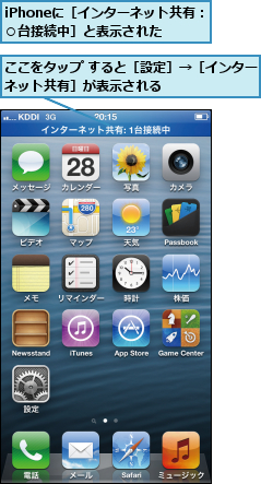 iPhoneに［インターネット共有：○台接続中］と表示された,ここをタップ すると［設定］→［インターネット共有］が表示される        