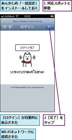 1 対応スポットに移動      ,2［完了］をタップ  ,Wi-Fiネットワークに接続された  ,あらかじめ「一括設定」をインストールしておく,［ログイン］が自動的に表示された      