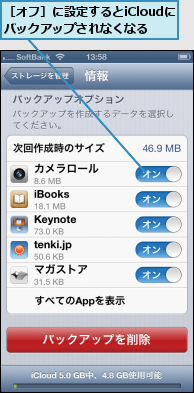 ［オフ］に設定するとiCloudにバックアップされなくなる