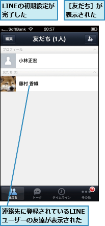LINEの初期設定が完了した    ,連絡先に登録されているLINEユーザーの友達が表示された,［友だち］が表示された