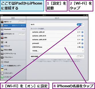 1［設定］を起動    ,2［Wi-Fi］をタップ ,3［Wi-Fi］を［オン］に設定,4 iPhoneの名前をタップ,ここではiPadからiPhoneに接続する