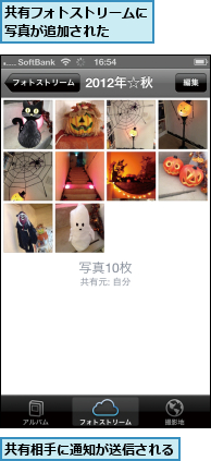 共有フォトストリームに写真が追加された  ,共有相手に通知が送信される