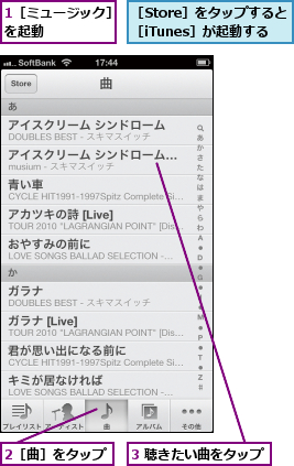 1［ミュージック］を起動      ,2［曲］をタップ,3 聴きたい曲をタップ,［Store］をタップすると［iTunes］が起動する