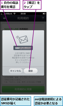 1 自分の電話番号を確認  ,2［確認］をタップ  ,auは電話接続による認証が必要となる,認証番号が記載されたSMSが届く    
