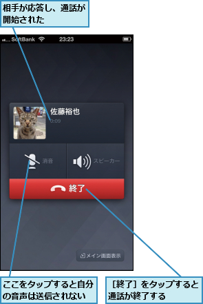 ここをタップすると自分の音声は送信されない,相手が応答し、通話が開始された    ,［終了］をタップすると通話が終了する    