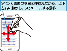 Sペンで画面の項目を押さえながら、上下左右に動かし、スクロールする動作  