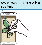 SペンでSメモ上にイラストを描く動作        