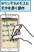 SペンでSメモ上に文字を書く動作
