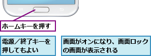 ホームキーを押す,画面がオンになり、画面ロックの画面が表示される    ,電源／終了キーを押してもよい  