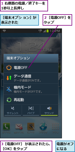 1 右側面の電源／終了キーを1秒以上長押し      ,3［電源OFF］ が表示されたら、 ［OK］をタップ       ,電源がオフになる  ,２［電源OFF］をタップ    ,［端末オプシ ョン］が表示された      