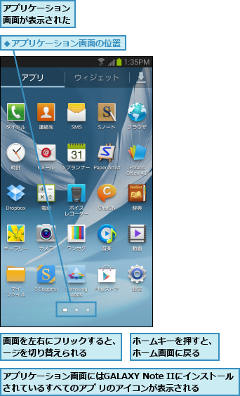 アプリケーション画面が表示された,アプリケーション画面にはGALAXY Note IIにインストールされているすべてのアプ リのアイコンが表示される    ,ホームキーを押すと、ホーム画面に戻る  ,画面を左右にフリックすると、ページを切り替えられる        
