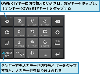 QWERTYキーに切り替えたいときは、設定キーをタップし、［テンキー⇔QWERTYキー］をタップする    ,テンキーでも入力モード切り替え キーをタップすると、入力モードを切り替えられる    