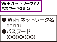 Wi-Fiネットワーク名とパスワードを用意