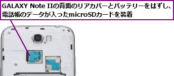 GALAXY Note IIの背面のリアカバーとバッテリーをはずし、電話帳のデータが入ったmicroSDカードを装着