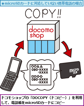 ドコモショップの「DOCOPY（ドコピー）」を利用して、電話帳をmicroSDカードにコピー
