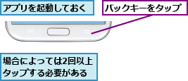 アプリを起動しておく,バックキーをタップ,場合によっては2回以上タップする必要がある
