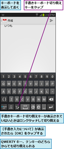 QWERTY キー、テンキーのどちらからでも切り替えられる  ,キーボードを表示しておく,手書きキーボード切り替えキーが表示されていないときはロングタッチして切り替える,手書きキーボード切り替えキーをタップ      ,［手書き入力について］が表示されたら［OK］をタップする