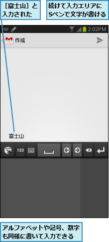 アルファベットや記号、数字も同様に書いて入力できる,続けて入力エリアに　Sペンで文字が書ける,［富士山］と入力された