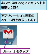 あらかじめGoogleアカウントを用意しておく    ,アプリケーション画面の　2ページ目を表示しておく,［Gmail］をタップ