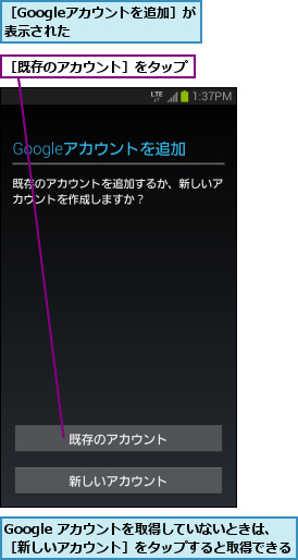 Google アカウントを取得していないときは、　　　　　　　　　［新しいアカウント］をタップすると取得できる    ,［Googleアカウントを追加］が表示された      ,［既存のアカウント］をタップ