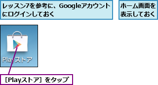 ホーム画面を表示しておく,レッスン7を参考に、Googleアカウントにログインしておく      ,［Playストア］をタップ