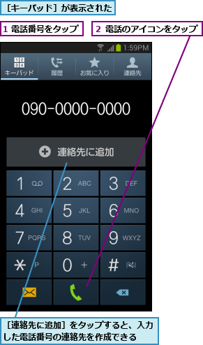 1 電話番号をタップ,２ 電話のアイコンをタップ,［キーパッド］が表示された,［連絡先に追加］をタップすると、入力した電話番号の連絡先を作成できる  