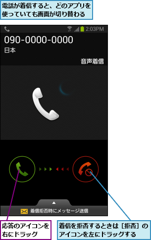 応答のアイコンを右にドラッグ  ,着信を拒否するときは［拒否］のアイコンを左にドラッグする  ,電話が着信すると、どのアプリを使っていても画面が切り替わる