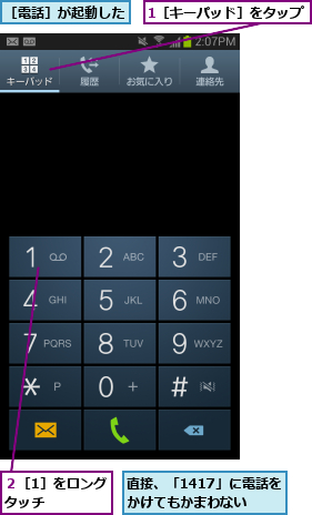1［キーパッド］をタップ,直接、「1417」に電話をかけてもかまわない  ,２［1］をロングタッチ    ,［電話］が起動した