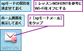 1 レッスン8のHINTを参考に　Wi-Fiをオフにする  ,2［spモードメール］をタップ    ,spモードの契約を済ませておく,ホーム画面を表示しておく