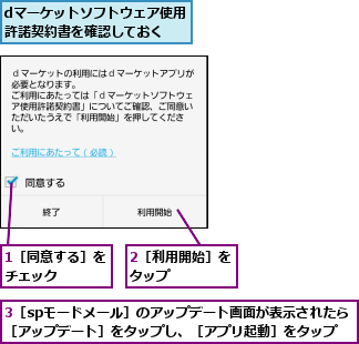 1［同意する］をチェック    ,2［利用開始］をタップ    ,3［spモードメール］のアップデート画面が表示されたら［アップデート］をタップし、［アプリ起動］をタップ,dマーケットソフトウェア使用許諾契約書を確認しておく