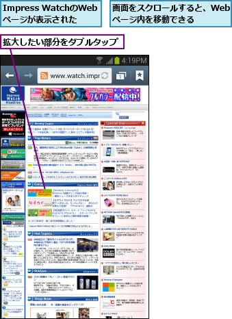 Impress WatchのWebページが表示された,拡大したい部分をダブルタップ,画面をスクロールすると、Webページ内を移動できる