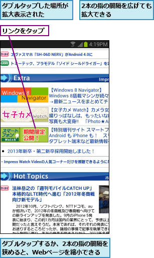 2本の指の間隔を広げても拡大できる      ,ダブルタップした場所が拡大表示された    ,ダブルタップするか、2本の指の間隔を狭めると、Webページを縮小できる,リンクをタップ