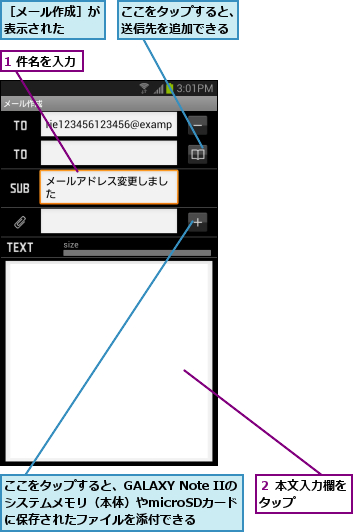 1 件名を入力,ここをタップすると、GALAXY Note IIのシステムメモリ（本体）やmicroSDカード  に保存されたファイルを添付できる,ここをタップすると、送信先を追加できる,２ 本文入力欄をタップ    ,［メール作成］が表示された  