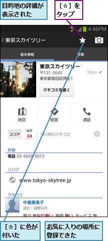 お気に入りの場所に登録できた    ,目的地の詳細が表示された  ,［☆］に色が付いた  ,［☆］をタップ