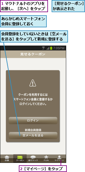 1 マクドナルドのアプリを起動し、［次へ］をタップ,2［マイページ］をタップ,あらかじめスマートフォン会員に登録しておく  ,会員登録をしていないときは［空メールを送る］をタップして新規に登録する,［見せるクーポン］が表示された  