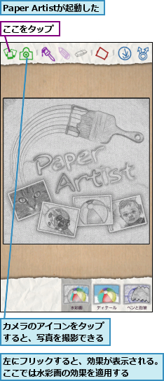 Paper Artistが起動した,ここをタップ,カメラのアイコンをタップすると、写真を撮影できる,左にフリックすると、効果が表示される。ここでは水彩画の効果を適用する    