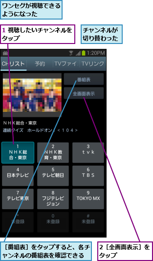1 視聴したいチャンネルをタップ          ,2［全画面表示］をタップ      ,チャンネルが切り替わった,ワンセグが視聴できるようになった    ,［番組表］をタップすると、各チャンネルの番組表を確認できる