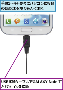 USB接続ケーブルでGALAXY Note IIとパソコンを接続      ,手順1〜4を参考にパソコンに複数の音楽CDを取り込んでおく
