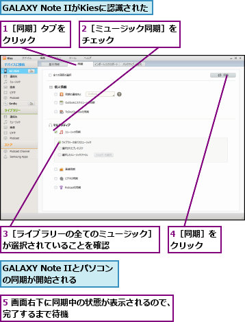1［同期］タブをクリック    ,2［ミュージック同期］をチェック        ,3［ライブラリーの全てのミュージック］が選択されていることを確認      ,4［同期］をクリック  ,5 画面右下に同期中の状態が表示されるので、完了するまで待機             ,GALAXY Note IIがKiesに認識された,GALAXY Note IIとパソコンの同期が開始される