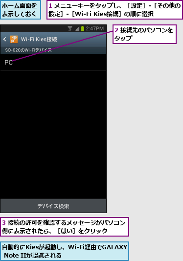 1 メニューキーをタップし、［設定］‐［その他の設定］‐［Wi-Fi Kies接続］の順に選択,2 接続先のパソコンをタップ        ,3 接続の許可を確認するメッセージがパソコン側に表示されたら、［はい］をクリック    ,ホーム画面を表示しておく,自動的にKiesが起動し、Wi-Fi経由でGALAXY Note IIが認識される