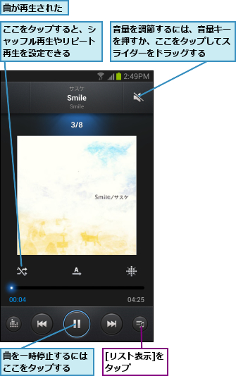 [リスト表示]をタップ    ,ここをタップすると、シャッフル再生やリピート再生を設定できる,曲が再生された,曲を一時停止するにはここをタップする  ,音量を調節するには、音量キーを押すか、ここをタップしてスライダーをドラッグする