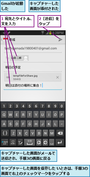 1 宛先とタイトル、本文を入力      ,2［送信］をタップ  ,Gmailが起動した  ,キャプチャーした画面がメールで送信され、手順3の画面に戻る    ,キャプチャーした画面が添付された,キャプチャーした画面を保存した いときは、手順3の画面で右上のチェックマークをタップする      